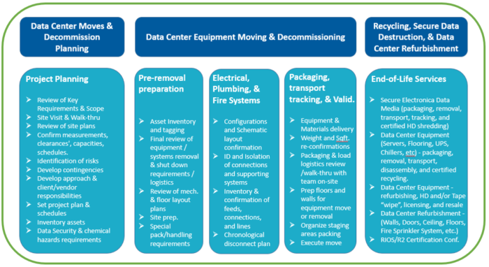 Data Center Relocation Services – Argus IT Services